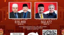 Penetapan Hasil Pemilihan Gubernur dan Wakil Gubernur Bengkulu Tahun 2024